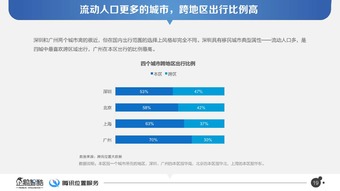 北上廣深出行半徑數(shù)據(jù)報告 基于企鵝智庫的深入分析