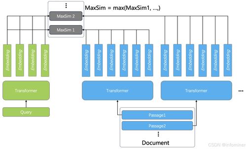 向量、稀疏向量與張量 構(gòu)建最佳RAG系統(tǒng)的數(shù)據(jù)處理服務(wù)實(shí)踐