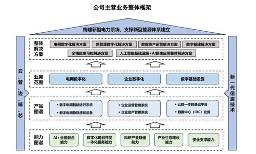 創業板新股南網數字 背靠南方電網的數字化引擎，高薪背后的機遇與挑戰