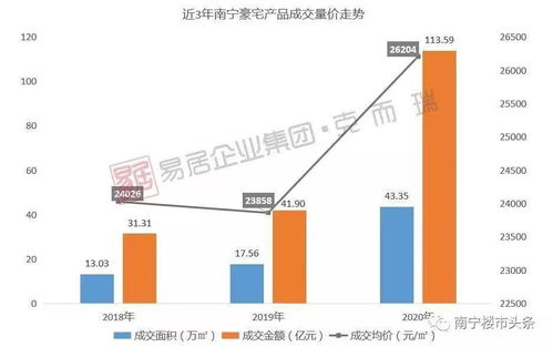 南寧高端市場迎來硬核合伙人，代理代辦服務開啟新篇章